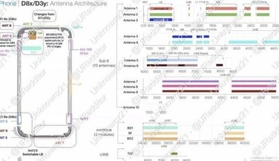 七星关苹果15维修中心分享iPhone15系列配置怎么样